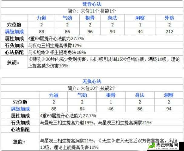 天涯明月刀手游丐帮PVP技能搭配与连招顺序详解