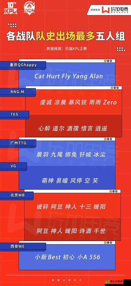 KPL 总决赛回顾：QG 夺冠之路热门英雄出场次数大盘点