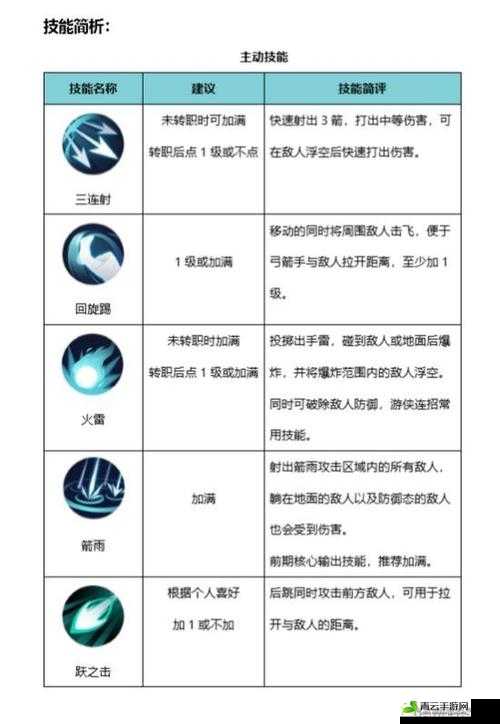 侍魂胧月传说游侠三大核心问题答疑解惑全解析