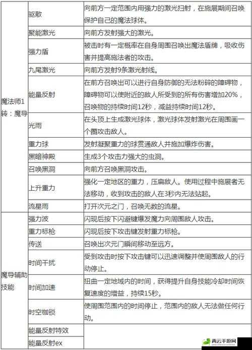 龙之谷手游魔导师 PK 连招技巧大揭秘及实战应用推荐