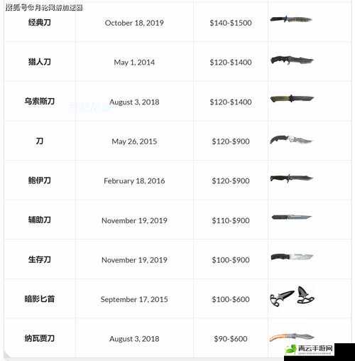 虚荣余震法系装备效果与价格详细解析