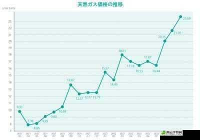 日本电费：涨幅惊人引发民众关注