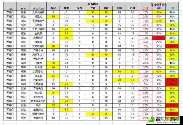 角色内功层数提升对招式伤害影响的全面分析与探讨