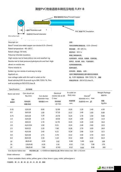 B 和 B 为何不一样的缘由探讨