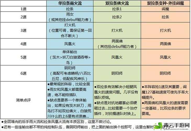 阴阳师手游斗技最佳辅助阵容如何巧妙消耗敌人实力之攻略