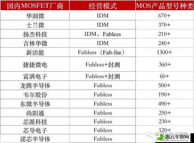 国产 MOSFET 性能卓越备受关注