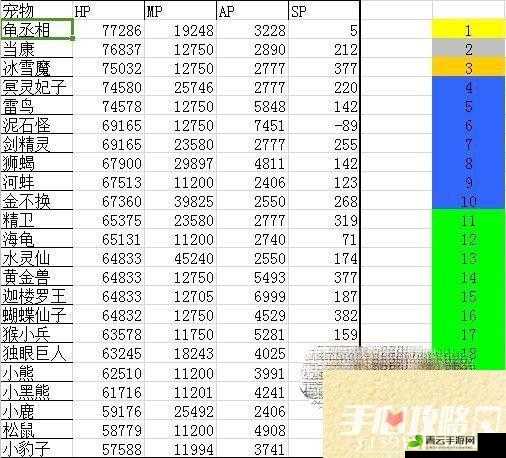 大话西游手游血女人召唤兽选择攻略全解与推荐