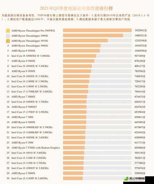 7995wx 鲁大师免费视频址已发布- 精彩内容不容错过