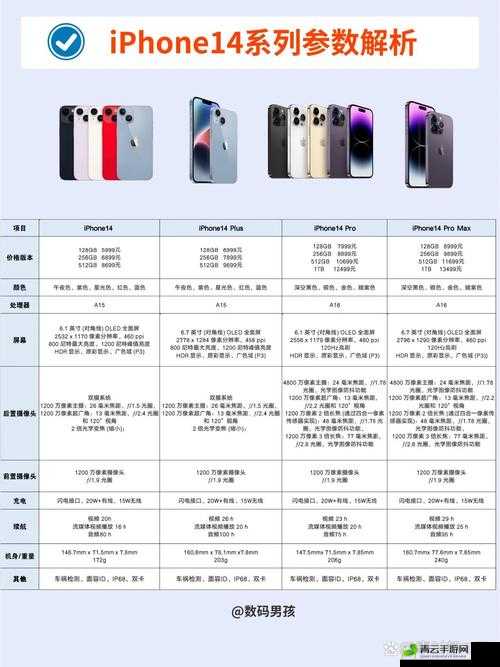 IPHONE14 欧美：全新功能与体验解析