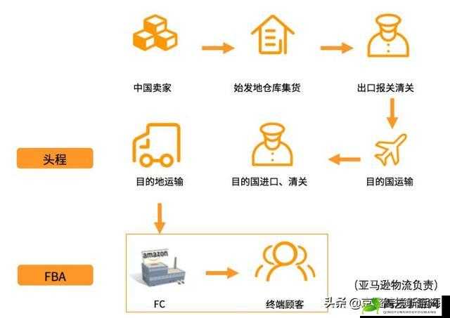 日本 FBA 双清：一站式跨境物流解决方案