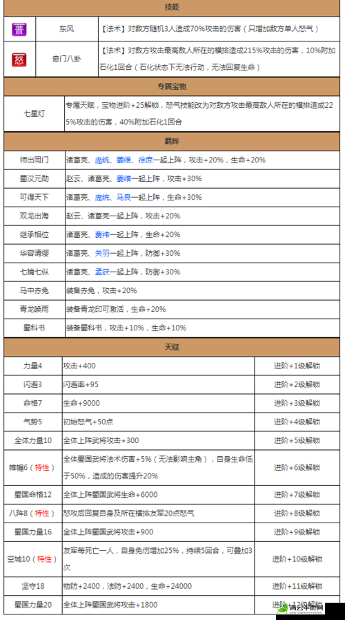 放开那三国中 1 至 6 号位放置哪些武将最为合适呢