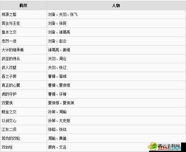 国志13特殊羁绊攻略：揭秘达成方法，触发策略全解析