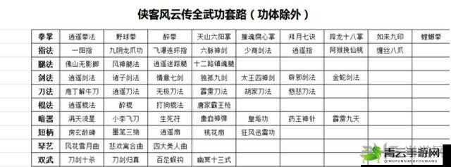 侠客风云传碧血丹心臭垢功获取方法解析