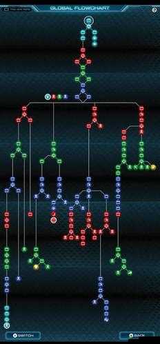 《极限脱出3：零时困境》存档位置全解析，游戏存档览无遗