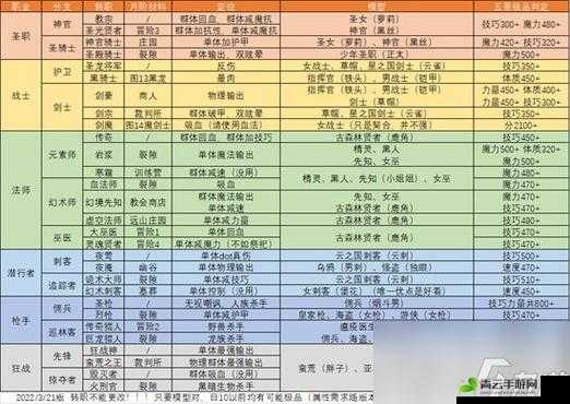 地下城堡2：枪侠如何转职？转职推荐篇