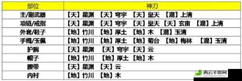 天涯明月刀手游装备琅纹进阶全方位攻略详解