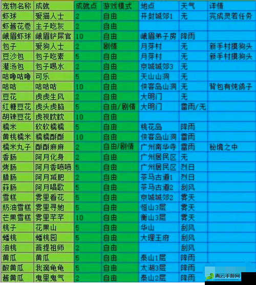 我的侠客特殊物品位置汇总表详细内容一览无遗全面解析