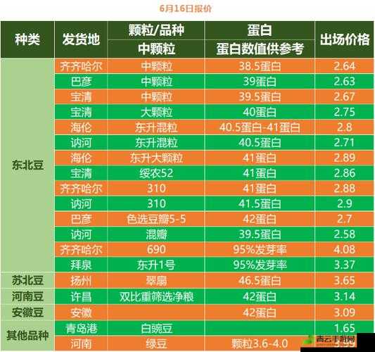 日本大豆行情网站官网首页查询：最新动态