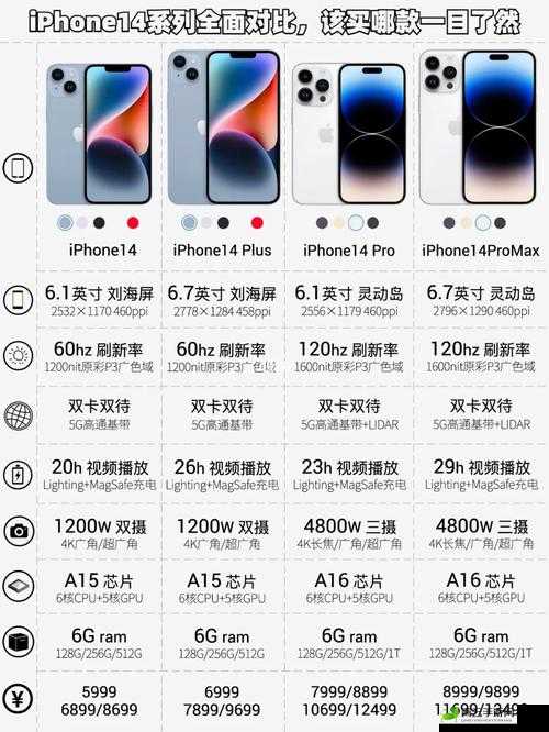 iPhone 14 欧美日韩版本全面对比详解