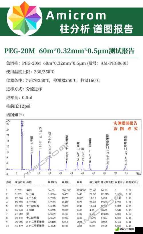 国产 DB624 色谱柱 36521 直接全资源提供