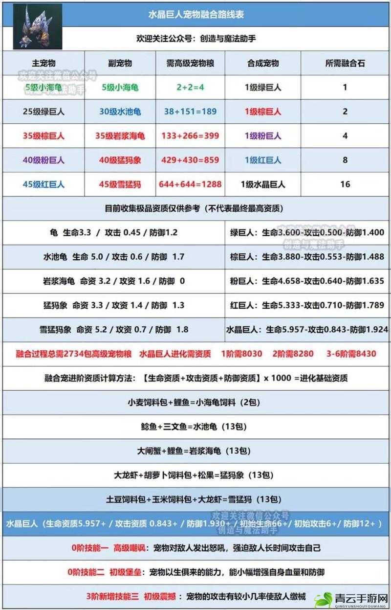 创造与魔法2022 年 9 月 16 日最新礼包兑换码大放送