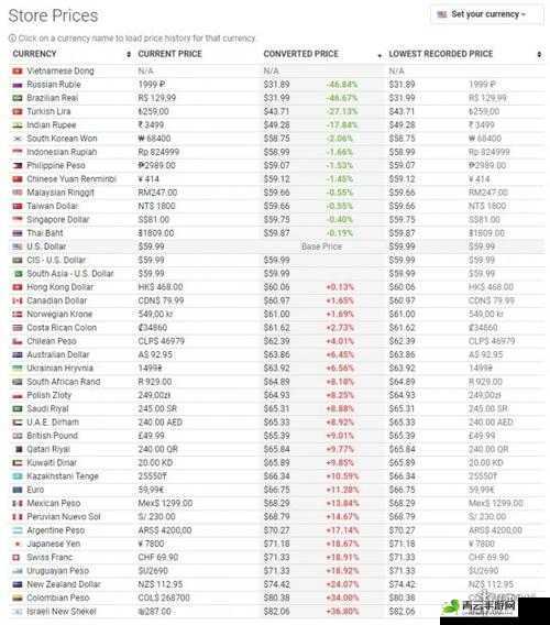 关于生化变种在 Steam 上的具体游戏售价详细介绍