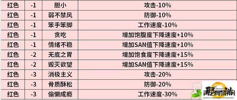 《萌新必备永世7日之都钟函谷资质考试躺过攻略，轻松通关全解析》