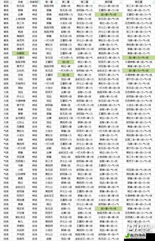 射雕英雄传手游传功系统新手攻略：轻松掌握传功技巧