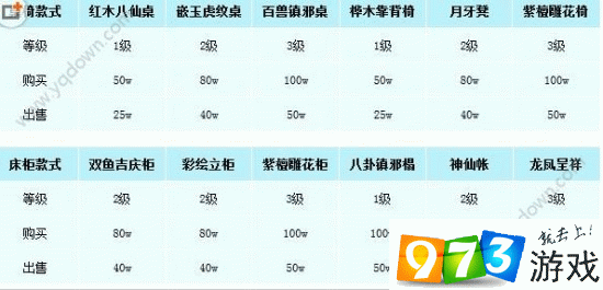 梦幻西游手游海洋家具价格全套介绍