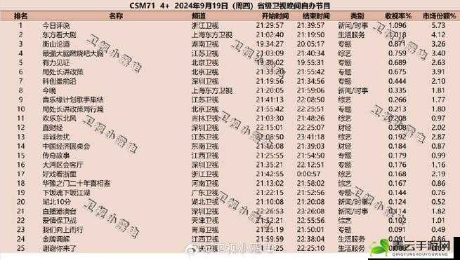 把车开到对面停站牌去最强大脑大乱斗第71关攻略