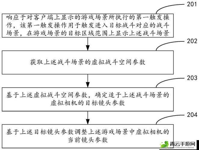 游戏镜头调整模式有哪些？