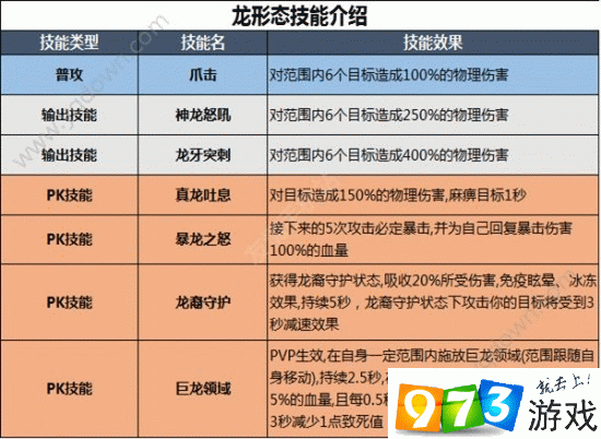 永恒纪元龙骑士职业深度解析：龙骑士的技能优势与魅力全解析